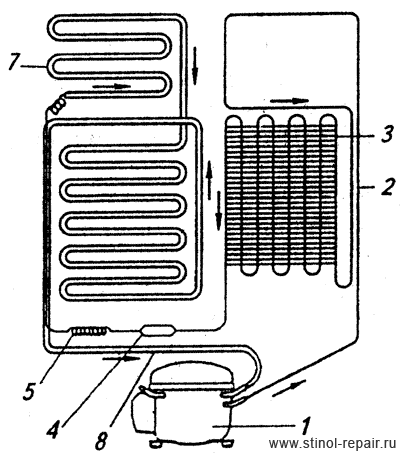 Схема холодильного агрегата Стинол-106